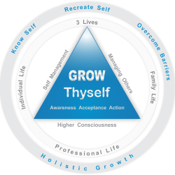 GROW Thyself
